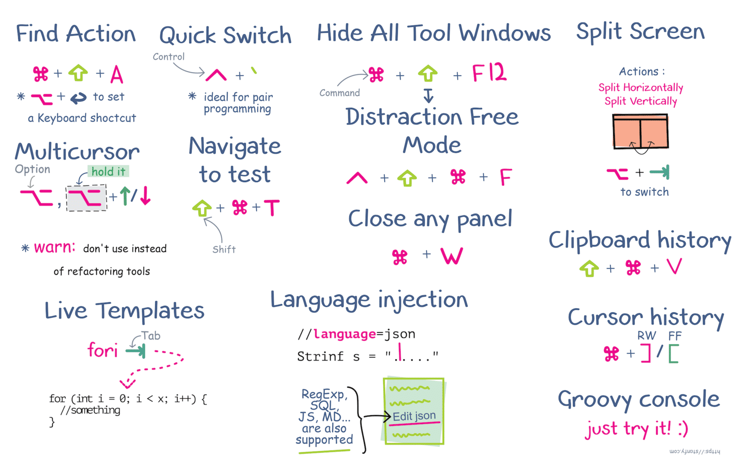 Android Studio Shortcuts Cheatsheet