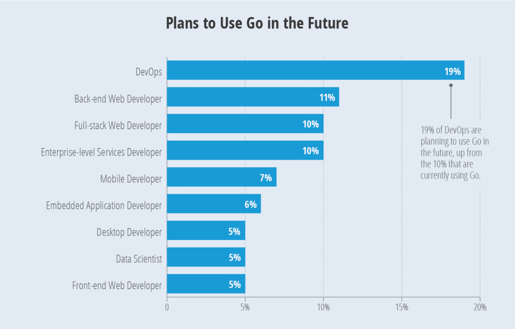 go vs node js