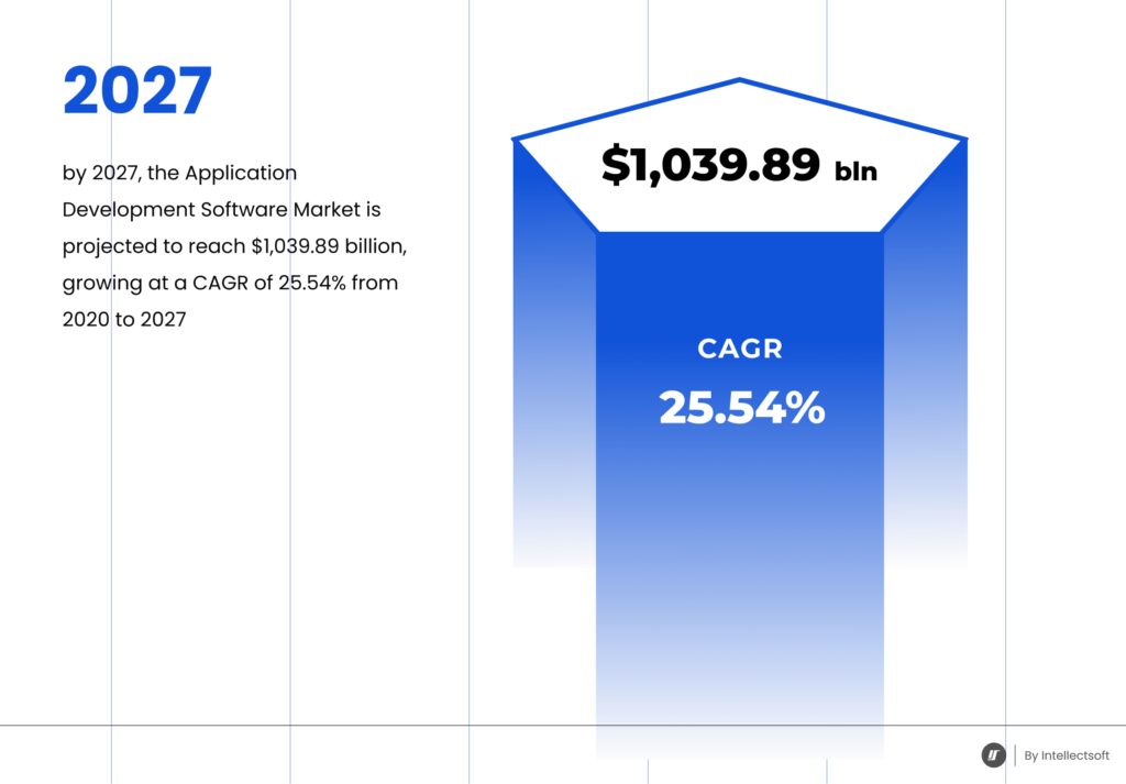 app development statistics