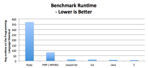 node.js vs golang 